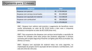 Despesas Valor
Despesas com pessoal R$ 9.750.000,00
Despesas com serviços terceirizados R$ 815.000,00
Despesas com aquisição de material R$ 515.000,00
Despesas com combustível R$ 290.000,00
Total R$ 11.370.000,00
OBS¹.: Despesa com salários está previsto o pagamento de benefícios como
auxílio alimentação no valor de R$ 22,50 (vinte e dois reais e cinquenta
centavos) e transporte no valor de R$ 13,00 (treze reis).
OBS².: Para orçamento das despesas com serviços terceirizados e aquisição de
material foi utilizado como base preços dos produtos adquiridos e serviços
contratos pelo projeto Segurança Presente corrigidos pelo IPCA acumulado nos
últimos 12 meses.
OBS³.: Despesa com aquisição de material reduz nos anos seguintes, na
implantação do projeto ocorre aquisição de bens duráveis e semiduráveis, com
vida útil entre 02 e 05 anos.
Orçamento para 12 meses:
 