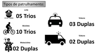 Viatura
03 Duplas
Motocicleta
02 Duplas
Bicicleta
10 Trios
A Pé
05 Trios
Viatura
02 Duplas
Tipos de patrulhamento:
 