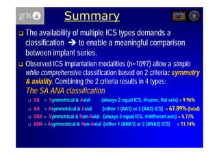 Summary
   The availability of multiple ICS types demands a
    classification  to enable a meaningful comparison
    between implant series.
   Observed ICS implantation modalities (n=1097) allow a simple
    while comprehensive classification based on 2 criteria: symmetry
                                                      criteria:
    & axiality. Combining the 2 criteria results in 4 types:
      axiality.
    The SA.ANA classification
       SA = Symmetrical & Axial        (always 2 equal ICS, @same, flat axis) = 9.96%
       AA = Asymmetrical & Axial      [either 1 (AA1) or 2 (AA2) ICS] = 67.89% (total)
       SNA = Symmetrical & Non-Axial (always 2 equal ICS, @different axis) = 5.77%
                             on-
       ANA = Asymmetrical & Non-Axial [either 1 (ANA1) or 2 (ANA2) ICS] = 11.14%
                              on-
 