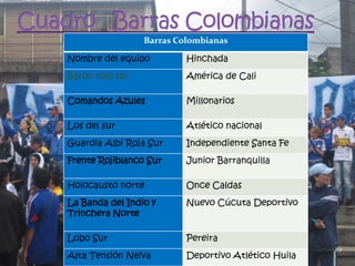 Barras Colombianas

Nombre del equipo         Hinchada
Barón rojo sur            América de Cali

Comandos Azules           Millonarios

Los del sur               Atlético nacional
Guardia Albi Roja Sur     Independiente Santa Fe
Frente Rojiblanco Sur     Junior Barranquilla

Holocausto norte          Once Caldas
La Banda del Indio y      Nuevo Cúcuta Deportivo
Trinchera Norte

Lobo Sur                  Pereira
                                1     23/11/2011     10
Alta Tensión Neiva        Deportivo Atlético Huila
 