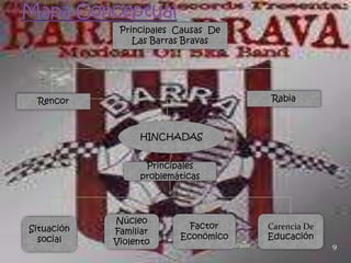 Principales Causas De
                Las Barras Bravas




 Rencor                                            Rabia



                 HINCHADAS


                  Principales
                 problemáticas




            Núcleo
Situación                  Factor                 Carencia De
            Familiar
  social                 Económico                Educación
            Violento             1   23/11/2011                 9
 