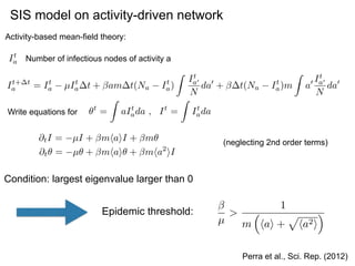 SIS model on activity-driven network
Perra et al., Sci. Rep. (2012)
Activity-based mean-field theory:
It
a Number of infec...