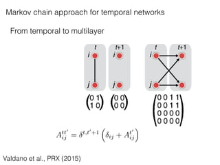 Valdano et al., PRX (2015)
From temporal to multilayer
Att0
ij = t,t0
+1
⇣
ij + At0
ij
⌘
Markov chain approach for tempora...