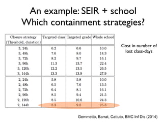 An example: SEIR + school
Which containment strategies?
Cost in number of
lost class-days
Gemmetto, Barrat, Cattuto, BMC I...