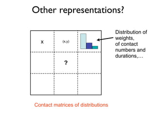 Other representations?
x (x,y)
?
Distribution of
weights,
of contact
numbers and
durations,…
Contact matrices of distribut...