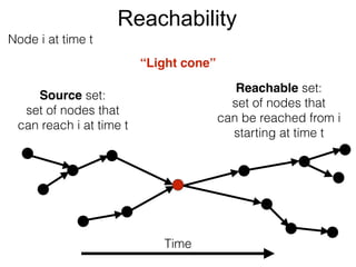Reachability
Node i at time t
Source set:
set of nodes that
can reach i at time t
Reachable set:
set of nodes that
can be ...