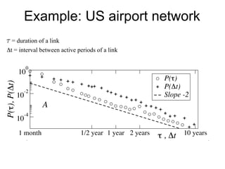 Example: US airport network
10
-4
10
0
smin
)
1 month 1/2 year 1 year 2 years 10 yearsτ , Δt
10
-4
10
-2
10
0
P(τ),P(Δt)
P...