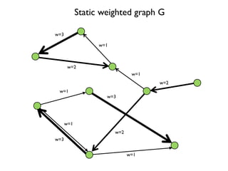 w=1
w=1
w=3
w=2
w=1
w=3
w=3
w=1
w=1
w=2
w=2
Static weighted graph G
 
