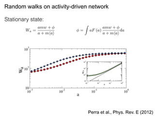 Random walks on activity-driven network
Perra et al., Phys. Rev. E (2012)
10
-3
10
-2
10
-1
10
0
a
10
10
2
10
3
W
10
-3
10...