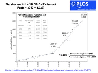 http://scholarlykitchen.sspnet.org/2013/06/20/the-rise-and-fall-of-plos-ones-impact-factor-2012-3-730/
The rise and fall of PLOS ONE’s Impact
Factor (2012 = 3.730)
 