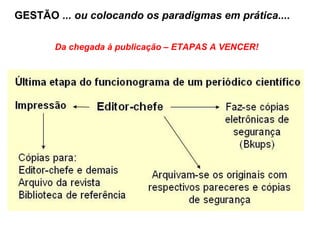 GESTÃO ... ou colocando os paradigmas em prática....
Da chegada à publicação – ETAPAS A VENCER!
 
