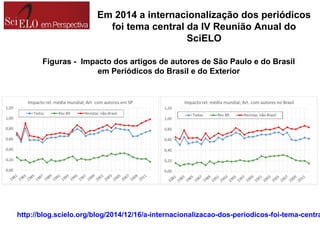 Em 2014 a internacionalização dos periódicos
foi tema central da IV Reunião Anual do
SciELO
http://blog.scielo.org/blog/2014/12/16/a-internacionalizacao-dos-periodicos-foi-tema-centra
Figuras - Impacto dos artigos de autores de São Paulo e do Brasil
em Periódicos do Brasil e do Exterior
 