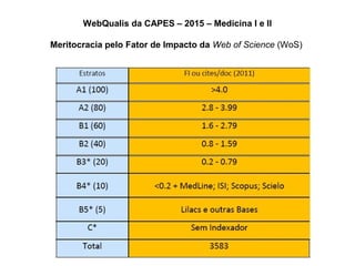 WebQualis da CAPES – 2015 – Medicina I e II
Meritocracia pelo Fator de Impacto da Web of Science (WoS)
 