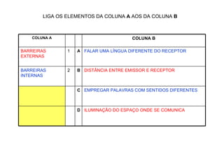 LIGA OS ELEMENTOS DA COLUNA  A  AOS DA COLUNA  B ILUMINAÇÃO DO ESPAÇO ONDE SE COMUNICA D EMPREGAR PALAVRAS COM SENTIDOS DIFERENTES C DISTÂNCIA ENTRE EMISSOR E RECEPTOR B 2 BARREIRAS INTERNAS FALAR UMA LÍNGUA DIFERENTE DO RECEPTOR A 1 BARREIRAS EXTERNAS COLUNA B COLUNA A 