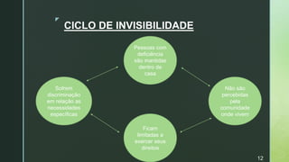 z
CICLO DE INVISIBILIDADE
Pessoas com
deficiência
são mantidas
dentro de
casa
Sofrem
discriminação
em relação as
necessidades
específicas
Ficam
limitadas a
exercer seus
direitos
Não são
percebidas
pela
comunidade
onde vivem
12
 
