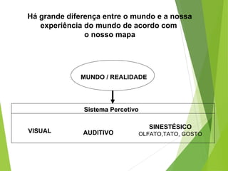 Há grande diferença entre o mundo e a nossa
experiência do mundo de acordo com
o nosso mapa
MUNDO / REALIDADE
Sistema PSistema Percetivo
VISUAL AUDITIVO
SINESTÉSICO
OLFATO,TATO, GOSTO
 
