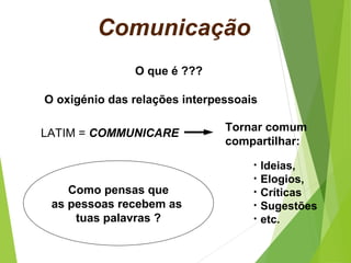 O que é ???
LATIM = COMMUNICARE
Tornar comum
compartilhar:
• Ideias,
• Elogios,
• Críticas
• Sugestões
• etc.
Como pensas que
as pessoas recebem as
tuas palavras ?
O oxigénio das relações interpessoais
Comunicação
 