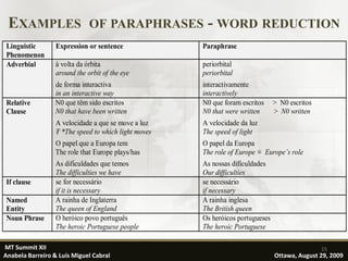 EXAMPLES                     OF PARAPHRASES           - WORD REDUCTION
Linguistic        Expression or sentence              Paraphrase
Phenomenon
Adverbial         à volta da órbita                   periorbital
                  around the orbit of the eye         periorbital
                  de forma interactiva                interactivamente
                  in an interactive way               interactively
Relative          N0 que têm sido escritos            N0 que foram escritos     > N0 escritos
Clause            N0 that have been written           N0 that were written      > N0 written
                  A velocidade a que se move a luz    A velocidade da luz
                  Ŧ *The speed to which light moves   The speed of light
                  O papel que a Europa tem            O papel da Europa
                  The role that Europe plays/has      The role of Europe ≡ Europe’s role
                  As dificuldades que temos           As nossas dificuldades
                  The difficulties we have            Our difficulties
If clause         se for necessário                   se necessário
                  if it is necessary                  if necessary
Named             A rainha de Inglaterra              A rainha inglesa
Entity            The queen of England                The British queen
Noun Phrase       O heróico povo português            Os heróicos portugueses
                  The heroic Portuguese people        The heroic Portuguese

MT Summit XII                                                                                   15
Anabela Barreiro & Luís Miguel Cabral                                           Ottawa, August 29, 2009
 