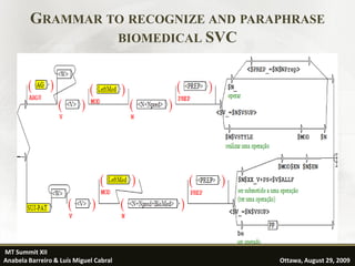 GRAMMAR TO RECOGNIZE AND PARAPHRASE
                  BIOMEDICAL SVC




MT Summit XII                                          22
Anabela Barreiro & Luís Miguel Cabral   Ottawa, August 29, 2009
 