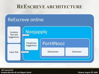 REESCREVE ARCHITECTURE

        ReEscreve online

          Combine
          Text and
                             Noojapply
         Suggestions

                              Paraphrase
                              Suggestions   Port4NooJ
          Input Text                          Dictionaries   Grammars




MT Summit XII                                                                    25
Anabela Barreiro & Luís Miguel Cabral                             Ottawa, August 29, 2009
 