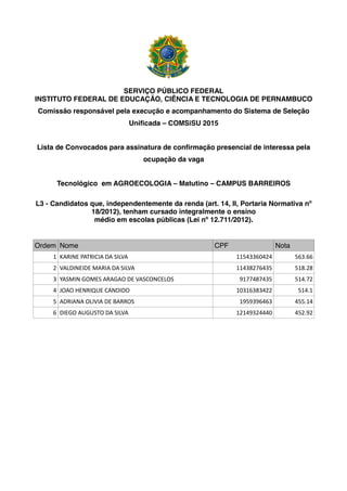 SERVIÇO PÚBLICO FEDERAL
INSTITUTO FEDERAL DE EDUCAÇÃO, CIÊNCIA E TECNOLOGIA DE PERNAMBUCO
Comissão responsável pela execução e acompanhamento do Sistema de Seleção
Unificada – COMSiSU 2015
Lista de Convocados para assinatura de confirmação presencial de interessa pela
ocupação da vaga
Tecnológico em AGROECOLOGIA – Matutino – CAMPUS BARREIROS
L3 - Candidatos que, independentemente da renda (art. 14, II, Portaria Normativa nº
18/2012), tenham cursado integralmente o ensino
médio em escolas públicas (Lei nº 12.711/2012).
Ordem Nome CPF Nota
1 KARINE PATRICIA DA SILVA 11543360424 563.66
2 VALDINEIDE MARIA DA SILVA 11438276435 518.28
3 YASMIN GOMES ARAGAO DE VASCONCELOS 9177487435 514.72
4 JOAO HENRIQUE CANDIDO 10316383422 514.1
5 ADRIANA OLIVIA DE BARROS 1959396463 455.14
6 DIEGO AUGUSTO DA SILVA 12149324440 452.92
 