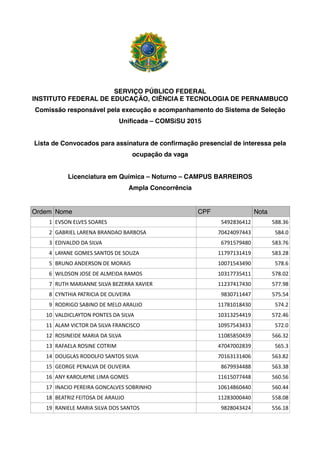 SERVIÇO PÚBLICO FEDERAL
INSTITUTO FEDERAL DE EDUCAÇÃO, CIÊNCIA E TECNOLOGIA DE PERNAMBUCO
Comissão responsável pela execução e acompanhamento do Sistema de Seleção
Unificada – COMSiSU 2015
Lista de Convocados para assinatura de confirmação presencial de interessa pela
ocupação da vaga
Licenciatura em Química – Noturno – CAMPUS BARREIROS
Ampla Concorrência
Ordem Nome CPF Nota
1 EVSON ELVES SOARES 5492836412 588.36
2 GABRIEL LARENA BRANDAO BARBOSA 70424097443 584.0
3 EDIVALDO DA SILVA 6791579480 583.76
4 LAYANE GOMES SANTOS DE SOUZA 11797131419 583.28
5 BRUNO ANDERSON DE MORAIS 10071543490 578.6
6 WILDSON JOSE DE ALMEIDA RAMOS 10317735411 578.02
7 RUTH MARIANNE SILVA BEZERRA XAVIER 11237417430 577.98
8 CYNTHIA PATRICIA DE OLIVEIRA 9830711447 575.54
9 RODRIGO SABINO DE MELO ARAUJO 11781018430 574.2
10 VALDICLAYTON PONTES DA SILVA 10313254419 572.46
11 ALAM VICTOR DA SILVA FRANCISCO 10957543433 572.0
12 ROSINEIDE MARIA DA SILVA 11085850439 566.32
13 RAFAELA ROSINE COTRIM 47047002839 565.3
14 DOUGLAS RODOLFO SANTOS SILVA 70163131406 563.82
15 GEORGE PENALVA DE OLIVEIRA 8679934488 563.38
16 ANY KAROLAYNE LIMA GOMES 11615077448 560.56
17 INACIO PEREIRA GONCALVES SOBRINHO 10614860440 560.44
18 BEATRIZ FEITOSA DE ARAUJO 11283000440 558.08
19 RANIELE MARIA SILVA DOS SANTOS 9828043424 556.18
 