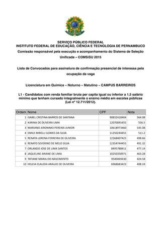 SERVIÇO PÚBLICO FEDERAL
INSTITUTO FEDERAL DE EDUCAÇÃO, CIÊNCIA E TECNOLOGIA DE PERNAMBUCO
Comissão responsável pela execução e acompanhamento do Sistema de Seleção
Unificada – COMSiSU 2015
Lista de Convocados para assinatura de confirmação presencial de interessa pela
ocupação da vaga
Licenciatura em Química – Noturno – Matutino – CAMPUS BARREIROS
L1 - Candidatos com renda familiar bruta per capita igual ou inferior a 1,5 salário
mínimo que tenham cursado integralmente o ensino médio em escolas públicas
(Lei nº 12.711/2012).
Ordem Nome CPF Nota
1 ISABEL CRISTINA BARROS DE SANTANA 90832418404 564.08
2 KARINA DE OLIVEIRA LIMA 12070045455 556.5
3 MARIANO JERONIMO PEREIRA JUNIOR 10618973460 545.08
4 EMILE MIRELLI GOMES DA SILVA 11250244455 511.2
5 RENATA LORENA FERREIRA DE OLIVEIRA 12568407425 498.66
6 RENATO SEVERINO DE MELO SILVA 12354744455 491.32
7 ORLANDO JOSE DE LIMA SANTOS 8495788411 477.14
8 JAQUELINE ARIANE DE LIMA 10250350971 463.28
9 TATIANE MARIA DO NASCIMENTO 9540469430 424.58
10 HELEIA CLAUDIA ARAUJO DE OLIVEIRA 6968683423 408.24
 