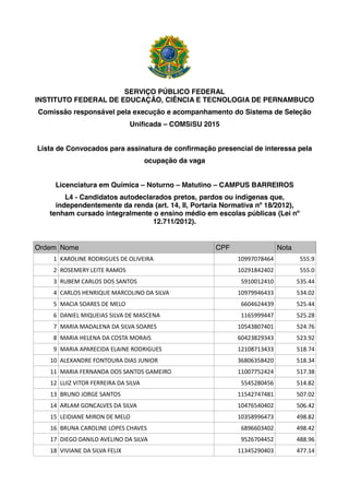 SERVIÇO PÚBLICO FEDERAL
INSTITUTO FEDERAL DE EDUCAÇÃO, CIÊNCIA E TECNOLOGIA DE PERNAMBUCO
Comissão responsável pela execução e acompanhamento do Sistema de Seleção
Unificada – COMSiSU 2015
Lista de Convocados para assinatura de confirmação presencial de interessa pela
ocupação da vaga
Licenciatura em Química – Noturno – Matutino – CAMPUS BARREIROS
L4 - Candidatos autodeclarados pretos, pardos ou indígenas que,
independentemente da renda (art. 14, II, Portaria Normativa nº 18/2012),
tenham cursado integralmente o ensino médio em escolas públicas (Lei nº
12.711/2012).
Ordem Nome CPF Nota
1 KAROLINE RODRIGUES DE OLIVEIRA 10997078464 555.9
2 ROSEMERY LEITE RAMOS 10291842402 555.0
3 RUBEM CARLOS DOS SANTOS 5910012410 535.44
4 CARLOS HENRIQUE MARCOLINO DA SILVA 10979946433 534.02
5 MACIA SOARES DE MELO 6604624439 525.44
6 DANIEL MIQUEIAS SILVA DE MASCENA 1165999447 525.28
7 MARIA MADALENA DA SILVA SOARES 10543807401 524.76
8 MARIA HELENA DA COSTA MORAIS 60423829343 523.92
9 MARIA APARECIDA ELAINE RODRIGUES 12108713433 518.74
10 ALEXANDRE FONTOURA DIAS JUNIOR 36806358420 518.34
11 MARIA FERNANDA DOS SANTOS GAMEIRO 11007752424 517.38
12 LUIZ VITOR FERREIRA DA SILVA 5545280456 514.82
13 BRUNO JORGE SANTOS 11542747481 507.02
14 ARLAM GONCALVES DA SILVA 10476540402 506.42
15 LEIDIANE MIRON DE MELO 10358996473 498.82
16 BRUNA CAROLINE LOPES CHAVES 6896603402 498.42
17 DIEGO DANILO AVELINO DA SILVA 9526704452 488.96
18 VIVIANE DA SILVA FELIX 11345290403 477.14
 