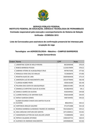 SERVIÇO PÚBLICO FEDERAL
INSTITUTO FEDERAL DE EDUCAÇÃO, CIÊNCIA E TECNOLOGIA DE PERNAMBUCO
Comissão responsável pela execução e acompanhamento do Sistema de Seleção
Unificada – COMSiSU 2015
Lista de Convocados para assinatura de confirmação presencial de interessa pela
ocupação da vaga
Tecnológico em AGROECOLOGIA – Matutino – CAMPUS BARREIROS
Ampla Concorrência
Ordem Nome CPF Nota
1 LAMARTINE CEZAR DE MELO PEREIRA 8023040448 578.34
2 REBECA BARBOSA PESSOA 11256570494 578.22
3 SABRINA VITORIA DE ALBUQUERQUE CRUZ 9979675446 577.66
4 MANUELA VERA CRUZ DE ARAUJO 7219838476 573.86
5 RENATHA ALVES DE LIMA 10039383458 573.14
6 JAMERSON LUIZ DO NASCIMENTO LIMA 10210778440 566.48
7 CLARISSA NOBRE PRATA 5058156300 565.48
8 POLIANA DIAS COSTA DE ALBUQUERQUE 10002355485 545.38
9 DANNIELLE CHRYSTINE SILVA DE OLIVEIRA 8218024450 545.2
10 DANIELE SOARES DA SILVEIRA 9330349463 544.68
11 LUANNE RAFAELLE DE SANTANA SILVA 8560166408 544.44
12 NATALY ALMEIDA GOMES 5987344492 544.26
13
KLEBER EDUARDO CHAVES DOS SANTOS FELIX DE
OLIVEIRA 806229411 544.22
14 HORTENCIA ARAUJO GALDINO 9713753488 543.18
15 RODRIGO BARBOSA GUIMARAES TAVARES DE ANDRADE 70231836473 539.22
16 ANA CAROLINA VENTURA DOS SANTOS 10713284412 533.82
17 HANDERSON CLEYTON DA SILVA AGUIAR JUNIOR 7154800496 529.4
18 PATRICK CALAZANS AFFONSO 14064187733 528.34
19 ALDENICE DE ANDRADE NASCIMENTO 16920686449 522.66
 