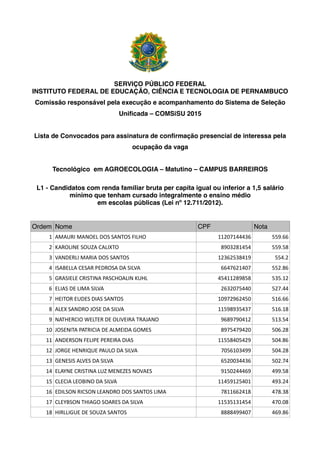 SERVIÇO PÚBLICO FEDERAL
INSTITUTO FEDERAL DE EDUCAÇÃO, CIÊNCIA E TECNOLOGIA DE PERNAMBUCO
Comissão responsável pela execução e acompanhamento do Sistema de Seleção
Unificada – COMSiSU 2015
Lista de Convocados para assinatura de confirmação presencial de interessa pela
ocupação da vaga
Tecnológico em AGROECOLOGIA – Matutino – CAMPUS BARREIROS
L1 - Candidatos com renda familiar bruta per capita igual ou inferior a 1,5 salário
mínimo que tenham cursado integralmente o ensino médio
em escolas públicas (Lei nº 12.711/2012).
Ordem Nome CPF Nota
1 AMAURI MANOEL DOS SANTOS FILHO 11207144436 559.66
2 KAROLINE SOUZA CALIXTO 8903281454 559.58
3 VANDERLI MARIA DOS SANTOS 12362538419 554.2
4 ISABELLA CESAR PEDROSA DA SILVA 6647621407 552.86
5 GRASIELE CRISTINA PASCHOALIN KUHL 45411289858 535.12
6 ELIAS DE LIMA SILVA 2632075440 527.44
7 HEITOR EUDES DIAS SANTOS 10972962450 516.66
8 ALEX SANDRO JOSE DA SILVA 11598935437 516.18
9 NATHERCIO WELTER DE OLIVEIRA TRAJANO 9689790412 513.54
10 JOSENITA PATRICIA DE ALMEIDA GOMES 8975479420 506.28
11 ANDERSON FELIPE PEREIRA DIAS 11558405429 504.86
12 JORGE HENRIQUE PAULO DA SILVA 7056103499 504.28
13 GENESIS ALVES DA SILVA 6520034436 502.74
14 ELAYNE CRISTINA LUZ MENEZES NOVAES 9150244469 499.58
15 CLECIA LEOBINO DA SILVA 11459125401 493.24
16 EDILSON RICSON LEANDRO DOS SANTOS LIMA 7811662418 478.38
17 CLEYBSON THIAGO SOARES DA SILVA 11535131454 470.08
18 HIRLLIGUE DE SOUZA SANTOS 8888499407 469.86
 
