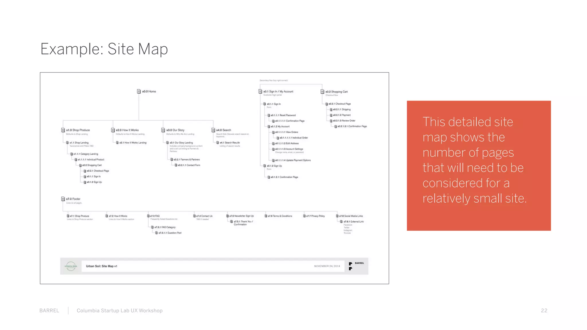 22BARREL Columbia Startup Lab UX Workshop
Example: Site Map
This detailed site
map shows the
number of pages
that will need to be
considered for a
relatively small site.
 