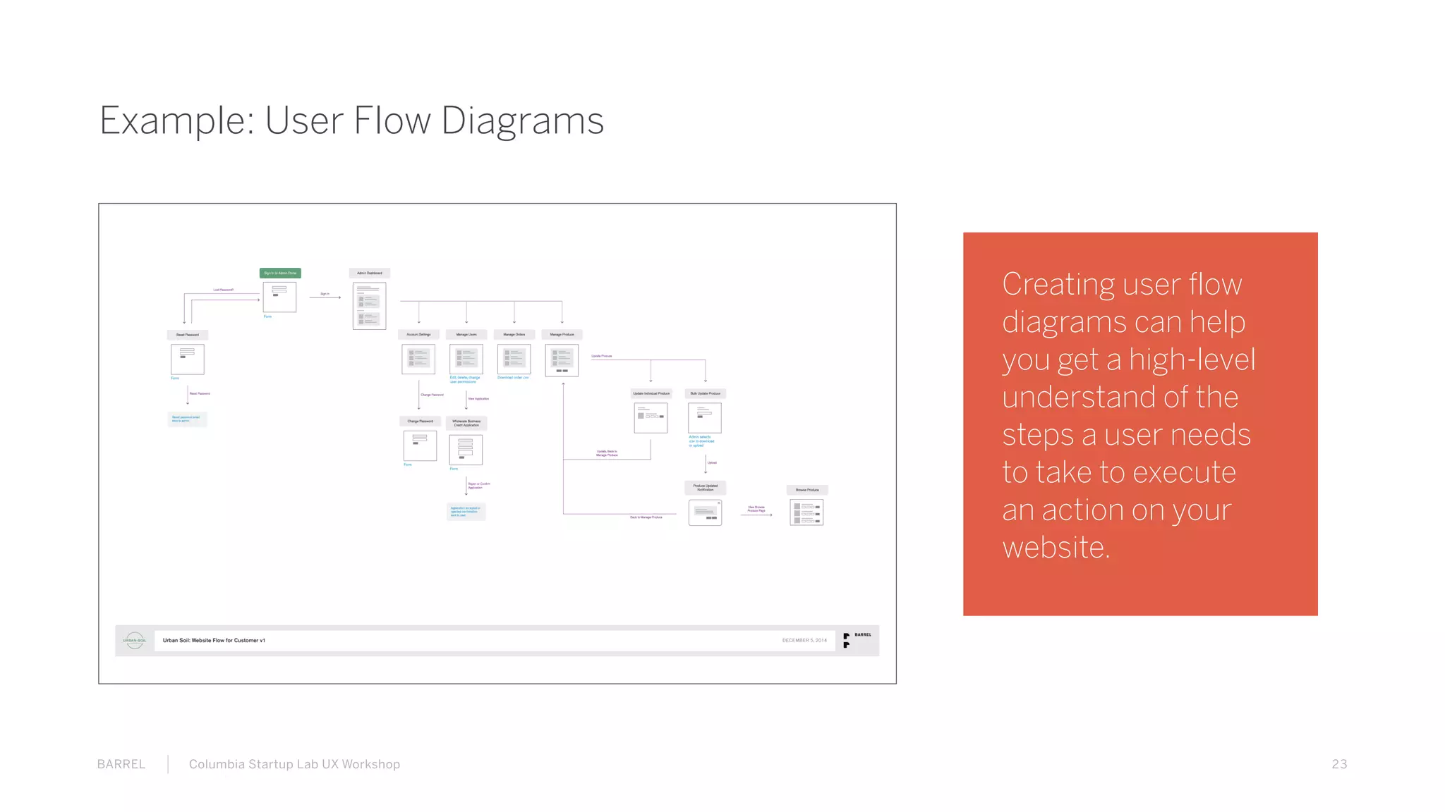 23BARREL Columbia Startup Lab UX Workshop
Example: User Flow Diagrams
Creating user flow
diagrams can help
you get a high-level
understand of the
steps a user needs
to take to execute
an action on your
website.
 