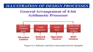 Comprehensive Design and Implementation of a 4-Bit Digital Shifter ...
