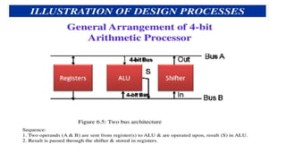 Comprehensive Design and Implementation of a 4-Bit Digital Shifter ...