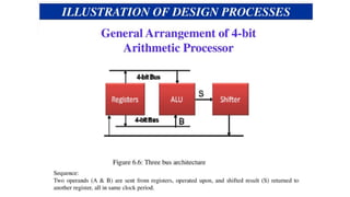 Comprehensive Design and Implementation of a 4-Bit Digital Shifter ...