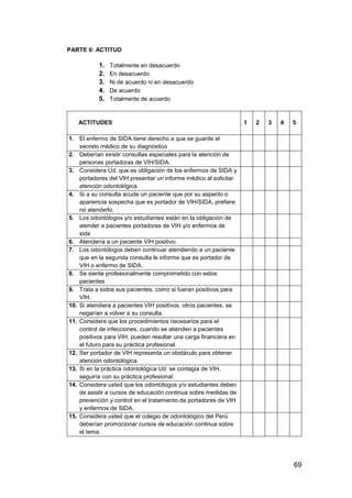 69
PARTE II: ACTITUD
1. Totalmente en desacuerdo
2. En desacuerdo
3. Ni de acuerdo ni en desacuerdo
4. De acuerdo
5. Totalmente de acuerdo
ACTITUDES 1 2 3 4 5
1. El enfermo de SIDA tiene derecho a que se guarde el
secreto médico de su diagnóstico
2. Deberían existir consultas especiales para la atención de
personas portadoras de VIH/SIDA.
3. Considera Ud. que es obligación de los enfermos de SIDA y
portadores del VIH presentar un informe médico al solicitar
atención odontológica.
4. Si a su consulta acude un paciente que por su aspecto o
apariencia sospecha que es portador de VIH/SIDA, prefiere
no atenderlo.
5. Los odontólogos y/o estudiantes están en la obligación de
atender a pacientes portadores de VIH y/o enfermos de
sida
6. Atendería a un paciente VIH positivo.
7. Los odontólogos deben continuar atendiendo a un paciente
que en la segunda consulta le informe que es portador de
VIH o enfermo de SIDA.
8. Se siente profesionalmente comprometido con estos
pacientes
9. Trata a todos sus pacientes, como si fueran positivos para
VIH.
10. Si atendiera a pacientes VIH positivos, otros pacientes, se
negarían a volver a su consulta.
11. Considera que los procedimientos necesarios para el
control de infecciones, cuando se atienden a pacientes
positivos para VIH, pueden resultar una carga financiera en
el futuro para su práctica profesional
12. Ser portador de VIH representa un obstáculo para obtener
atención odontológica.
13. Si en la práctica odontológica Ud. se contagia de VIH,
seguiría con su práctica profesional.
14. Considera usted que los odontólogos y/o estudiantes deben
de asistir a cursos de educación continua sobre medidas de
prevención y control en el tratamiento de portadores de VIH
y enfermos de SIDA.
15. Considera usted que el colegio de odontológico del Perú
deberían promocionar cursos de educación continua sobre
el tema.
 