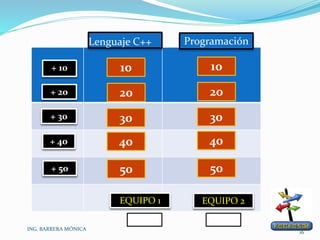 Lenguaje C++ Programación
+ 10
+ 20
+ 30
+ 40
+ 50
20
30
40
50
10
20
30
40
50
EQUIPO 1 EQUIPO 2
10
ING. BARRERA MÓNICA
16
 