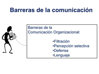 Barreras de la comunicación

     Barreras de la
     Comunicación Organizacional:

                  •Filtración
                  •Percepción selectiva
                  •Defensa
                  •Lenguaje
 