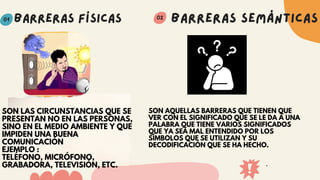 SON LAS CIRCUNSTANCIAS QUE SE
PRESENTAN NO EN LAS PERSONAS,
SINO EN EL MEDIO AMBIENTE Y QUE
IMPIDEN UNA BUENA
COMUNICACIÓN
EJEMPLO :
TELÉFONO, MICRÓFONO,
GRABADORA, TELEVISIÓN, ETC.
BARRERAS FÍSICAS BARRERAS SEMÁNTICAS
01 02
SON AQUELLAS BARRERAS QUE TIENEN QUE
VER CON EL SIGNIFICADO QUE SE LE DA A UNA
PALABRA QUE TIENE VARIOS SIGNIFICADOS
QUE YA SEA MAL ENTENDIDO POR LOS
SÍMBOLOS QUE SE UTILIZAN Y SU
DECODIFICACIÓN QUE SE HA HECHO.
 