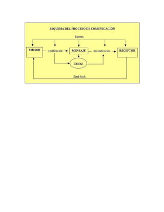Barreras De La Comunicacion