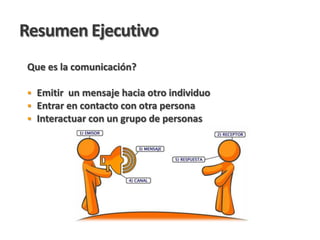 Que es la comunicación?

 Emitir un mensaje hacia otro individuo
 Entrar en contacto con otra persona
 Interactuar con ...