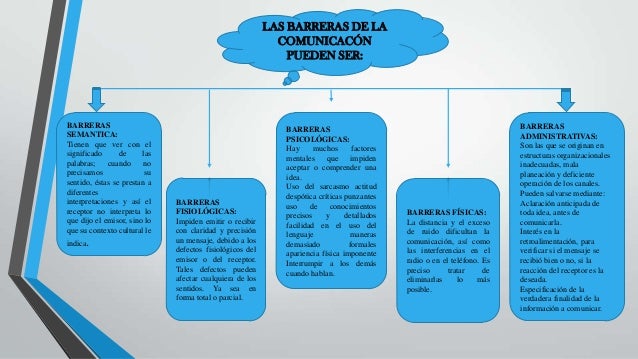 Barreras de la comunicacion