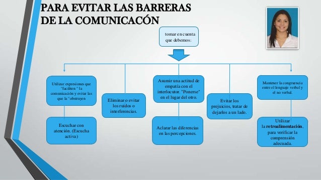 Barreras de la comunicacion