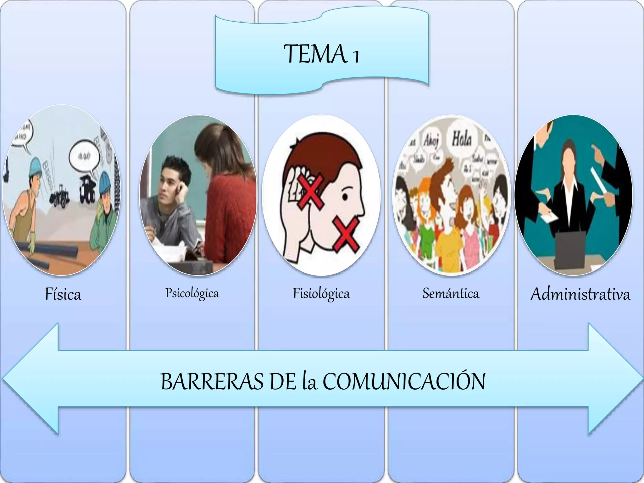 Barreras de la comunicacion | PPTX