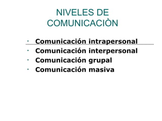 NIVELES DE
COMUNICACIÒN
• Comunicación intrapersonal
• Comunicación interpersonal
• Comunicación grupal
• Comunicación masiva
 