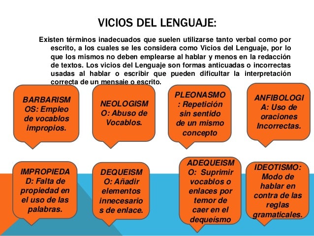 Barreras y vicios de la comunicacion