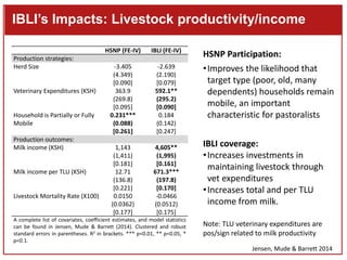 Index-Based Livestock Insurance (IBLI): Preliminary findings on the positive impacts of an imperfect product