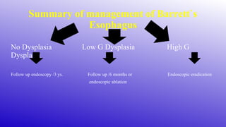 Summary of management of Barrett`s
Esophagus
No Dysplasia Low G Dysplasia High G
Dysplasia
Follow up endoscopy /3 ys. Follow up /6 months or Endoscopic eradication
endoscopic ablation