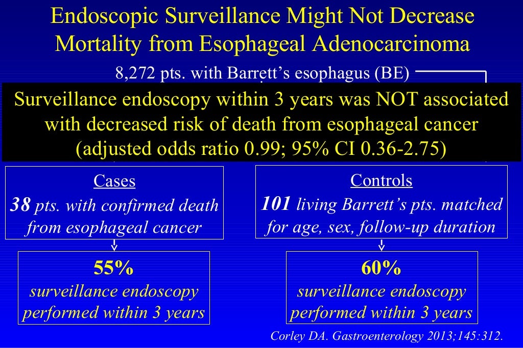Barrett's esophagus; guidelines & new endoscopic techniques