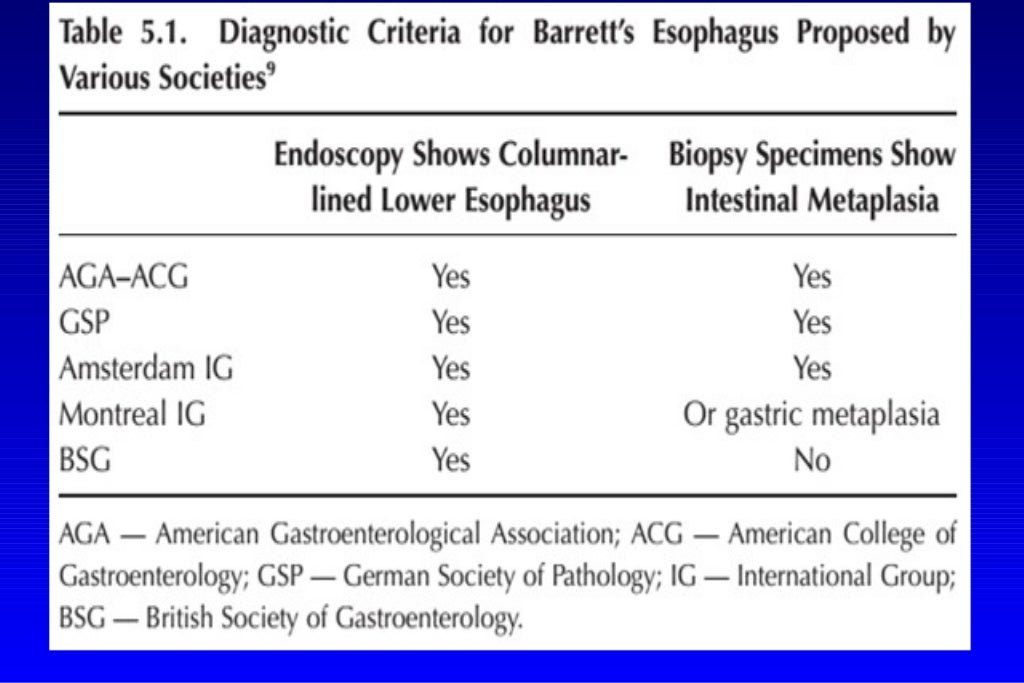 Barrett's esophagus; guidelines & new endoscopic techniques